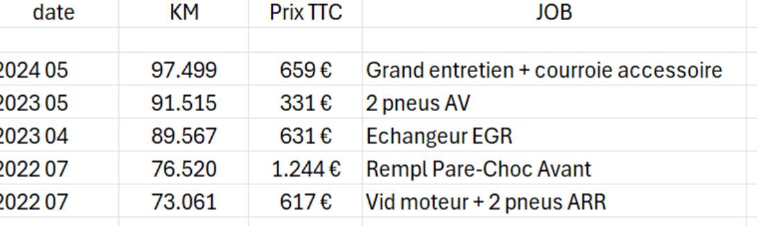 Horsebox HGV Theault Proteo 2015 Used
